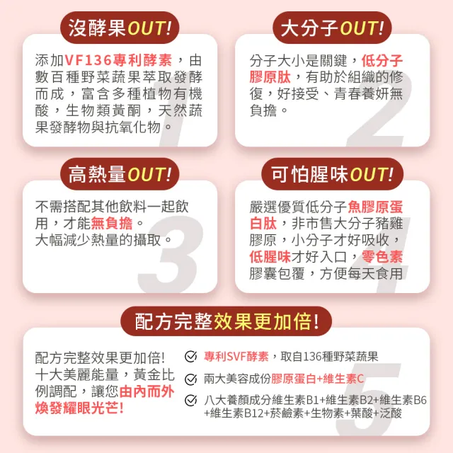 【MIHONG 米鴻生醫】136蔬果B群膠原蛋白1盒(60顆/盒-添加膠原蛋白.維生素C)