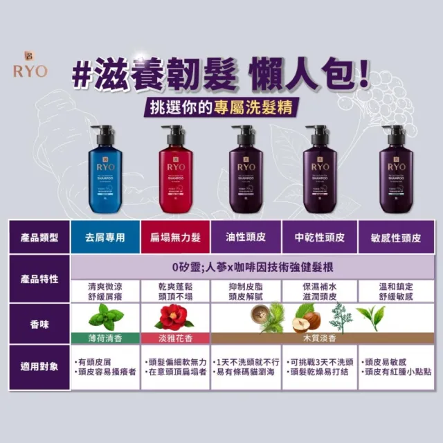 【RYO 呂】官方直營 滋養韌髮 洗髮精 400ml(油性/中性/敏感/蓬鬆/去屑)