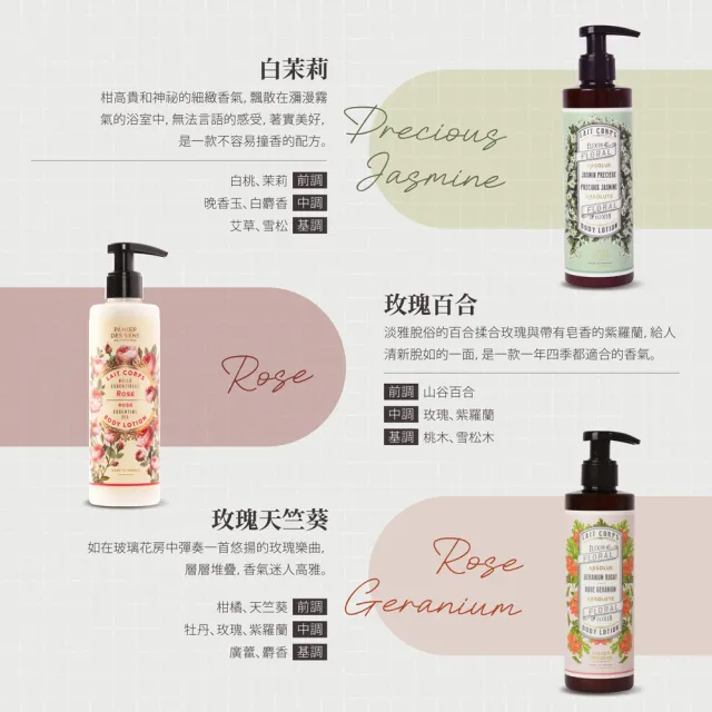 即期品【Panier des Sens 潘堤香頌】保濕身體乳液250ml(多款任選)