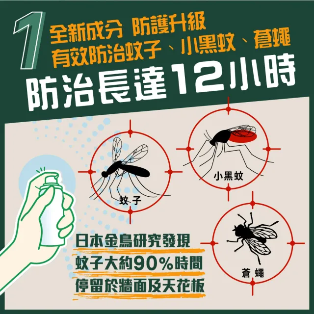 【KINCHO 日本金鳥】噴一下12hr室內防蚊噴霧-加價購(130日無香料)