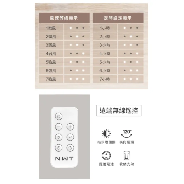 【NWT 威技】16吋DC變頻馬達電風扇(WPF-16S7)