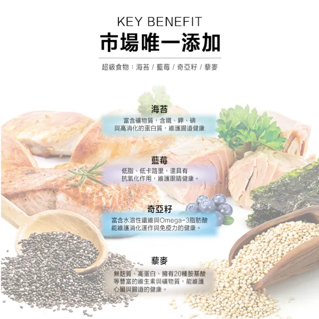 【Natural Kitty 自然小貓】超級食物營養肉泥 八種口味｜12gx4/包(貓零食 貓食 肉泥)
