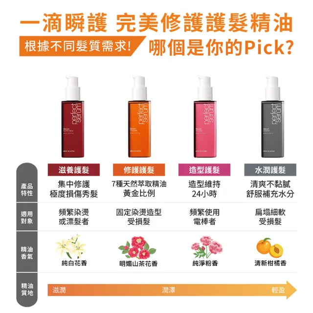 【魅尚萱 官方直營】全新升級 完美修護系列 護髮精油 80ml x2入(修護/滋養/造型/水潤)