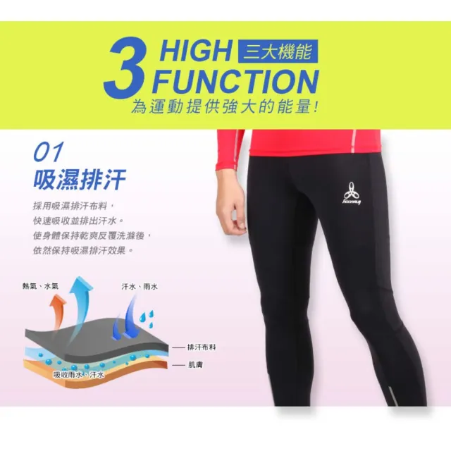 【HODARLA】男女爆擊機能緊身長褲-慢跑 路跑 健身 訓練 束褲 台灣製(3150501)