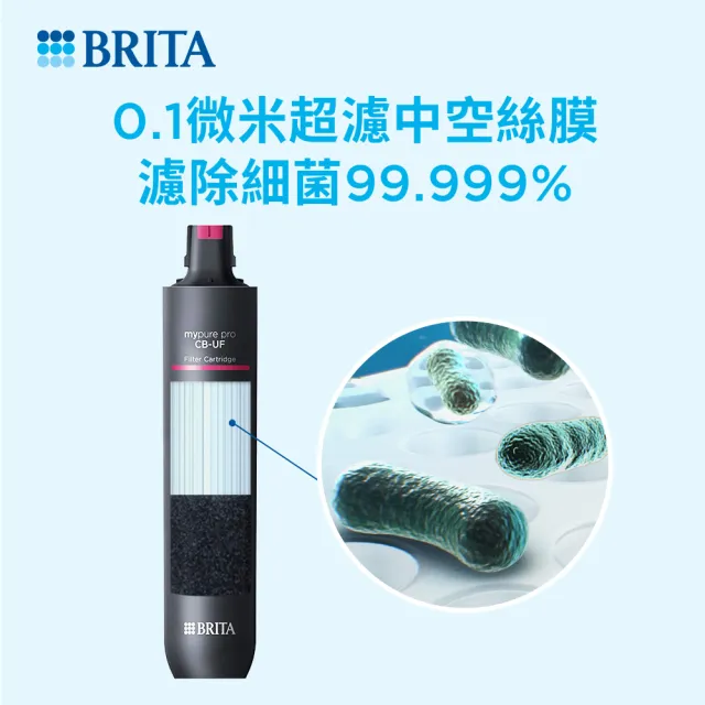 【BRITA】mypure pro CB-UF 超濾濾芯(0.1微米中空絲膜)