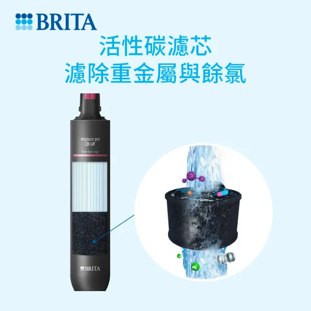 【BRITA】mypure pro CB-UF 超濾濾芯(0.1微米中空絲膜)