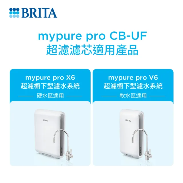 【BRITA】mypure pro CB-UF 超濾濾芯(0.1微米中空絲膜)