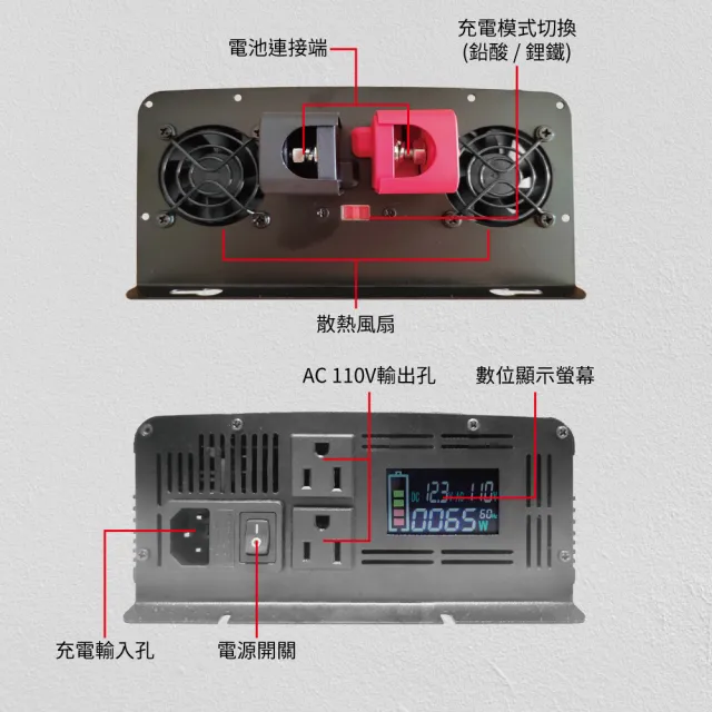 【CSP】ES 1200 1200W DC12V轉AC110V(電源轉換器 逆變器 儲能Energy storage)