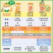 【日本味王】【限定5折】30:6:6高濃度晶亮葉黃素30粒x3盒(游離型/玉米黃素/玻尿酸/全素)