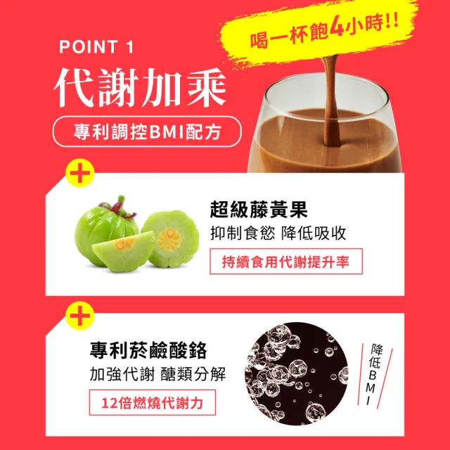 【Dr. Calorie 美体專科】打卡奶昔控卡飽足代餐4種口味任選x2盒(共12包；低卡.控卡.飽足.代餐)