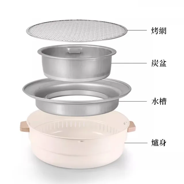 【OMG】圍爐煮茶烤肉爐 多功能露營炭烤爐 庭院燒烤爐 便攜取暖爐 戶外炭火爐神器