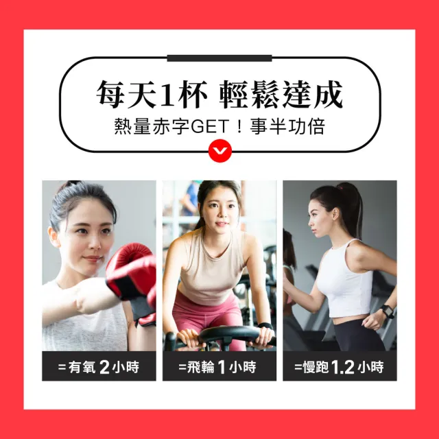 【Dr. Calorie 美体專科】打卡奶昔控卡飽足代餐4種口味任選x6盒(共36袋;低卡.控卡.飽足.代餐)