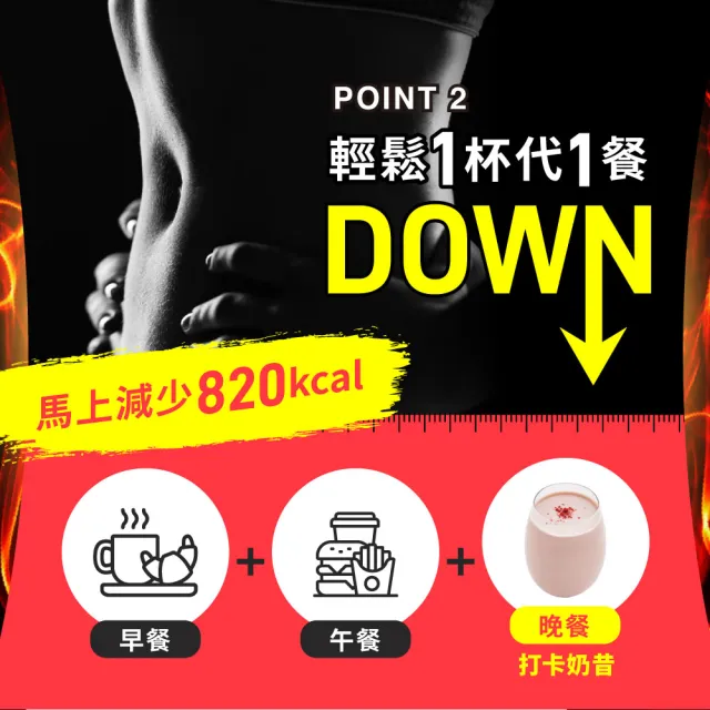 【Dr. Calorie 美体專科】打卡奶昔控卡飽足代餐4種口味任選x6盒(共36袋;低卡.控卡.飽足.代餐)