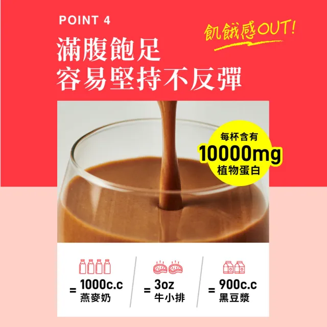 【Dr. Calorie 美体專科】打卡奶昔 4種口味任選(6包/盒；低卡.控卡.飽足.代餐)