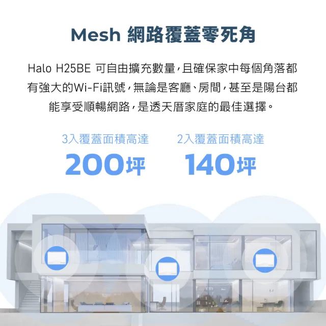 【Mercusys 水星】WiFi 7 BE3600 雙頻 真 Mesh 無線路由器 分享器(支援AI筆電/Halo H25BE 二入組)