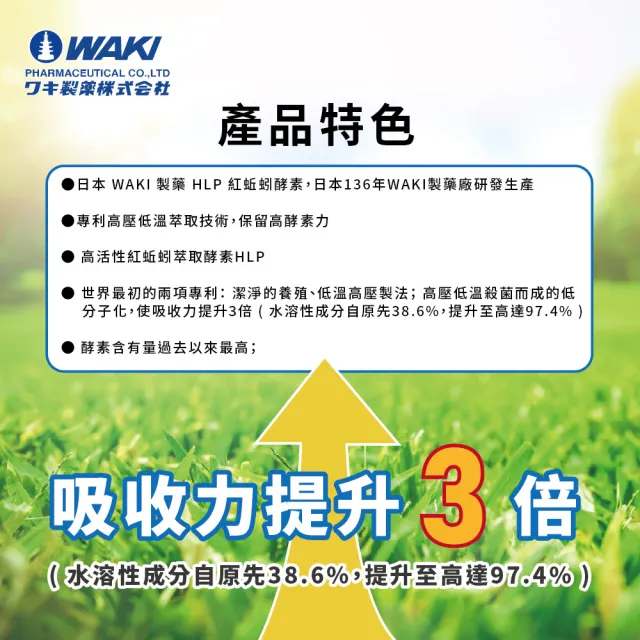 【日本WAKI】紅蚯蚓酵素隆菩順RLumbricusRN 蚓激(共270粒HLP高活性地龍)
