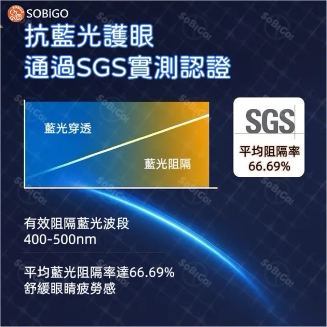 【SOBiGO!】筆電抗藍光防窺片16吋16:10(顯示區域尺寸345*215mm)