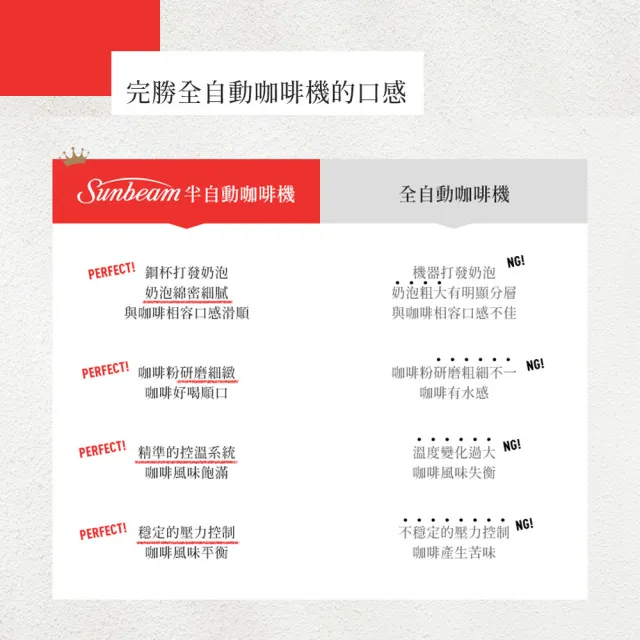 【Sunbeam】半自動經典義式濃縮咖啡機-碳鋼黑(EM5300082BK 質感大全配)