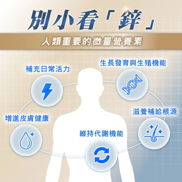 【YANNIGO 亞尼活力】甘胺酸螯合鋅錠(1罐90顆)