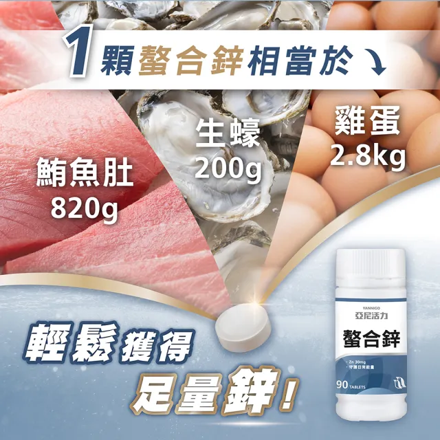 【YANNIGO 亞尼活力】甘胺酸螯合鋅錠(1罐90顆)