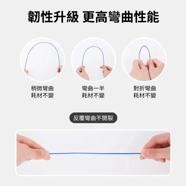 PETG 3D列印耗材(正紅 白 海軍藍 黃色 透明 黑色 灰色 3D列印耗材)