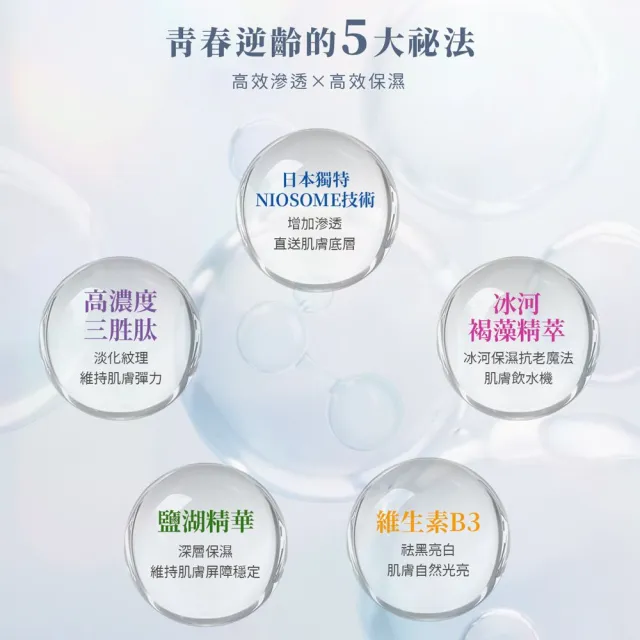 【PuraVida 璞若美得】奇肌時空逆齡胜肽原液 10mL x5