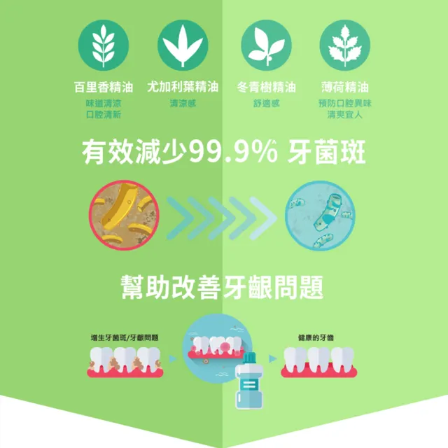 【Listerine 李施德霖】綠茶防蛀護齦/經典原味除菌/薄荷除菌漱口水(250ml)