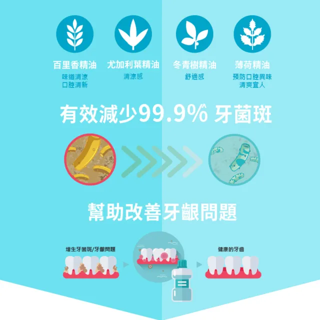 【Listerine 李施德霖】薄荷除菌漱口水1000ml(抗菌防護罩)