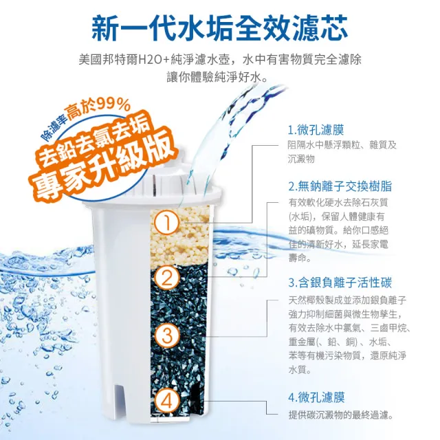 【Brondell】brondell極淨白濾水壺+7入芯 (1壺7芯)