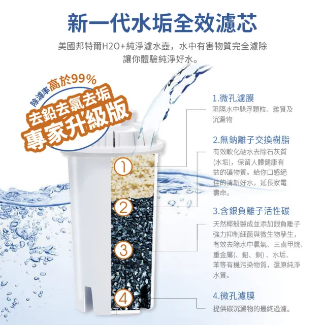 【Brondell】brondell極淨白濾水壺+2入芯 (1壺2芯)