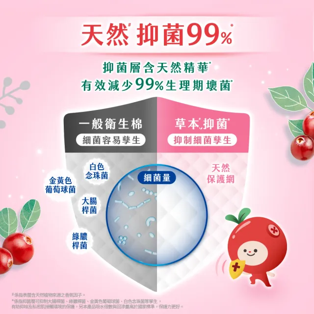 【Kotex靠得住買1送1】草本抑菌衛生棉23/26/28/35cm及草本抑菌蔓越莓加強版23/28/35cm 兩箱任選