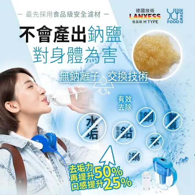 【Brondell】美國邦特爾 H2O+ 長效濾水壺 （藍）(1壺1芯)