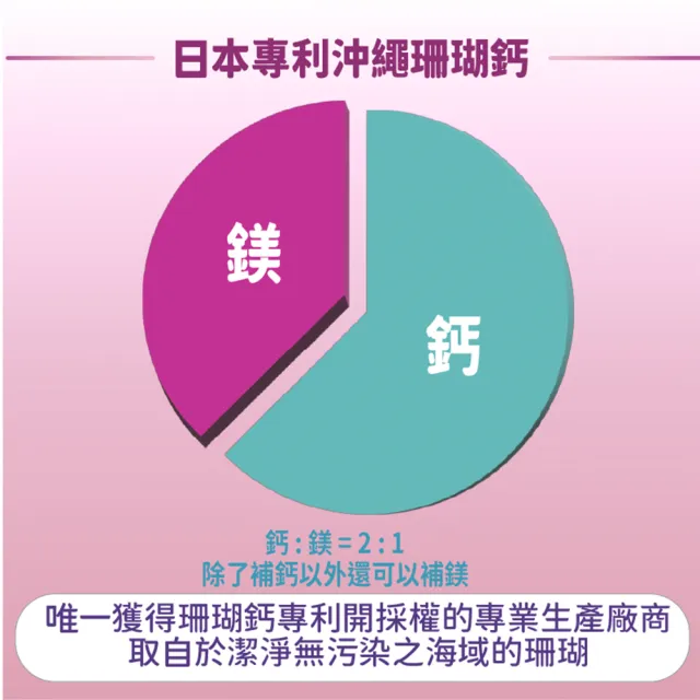 【愛營養 iNutrition】‖追趕跑跳碰‖ - UCII 膠原蛋白膠囊 -2盒好康組(60粒/盒;2盒好康組)