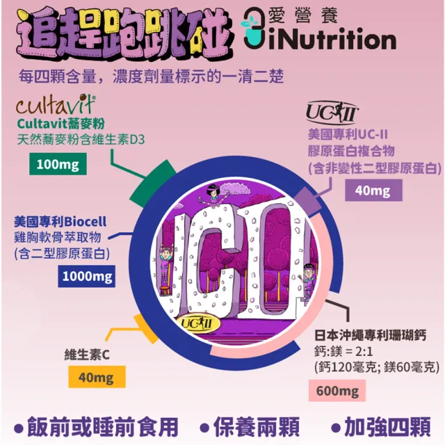 【愛營養 iNutrition】‖追趕跑跳碰‖ - UCII 膠原蛋白膠囊 -2盒好康組(60粒/盒;2盒好康組)