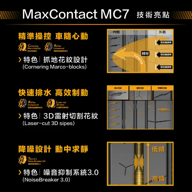 【Continental 馬牌】官方旗艦館_245/40R19 MaxContact MC7 運動操控型輪胎4入(旗艦館安裝與1年道損補助)