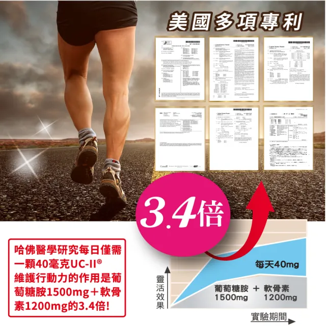 【友GO健康】好靈活UCII加強型MSM+薑黃+葡萄糖胺 5合一膠囊30顆x5盒(歐.美7項專利非變性二型膠原蛋白40mg)