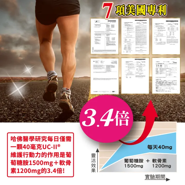 【友GO健康】好靈活UCII加強型MSM+薑黃+葡萄糖胺 5效配方30顆x4盒(採用美國原廠專利授權UCII 40mg)