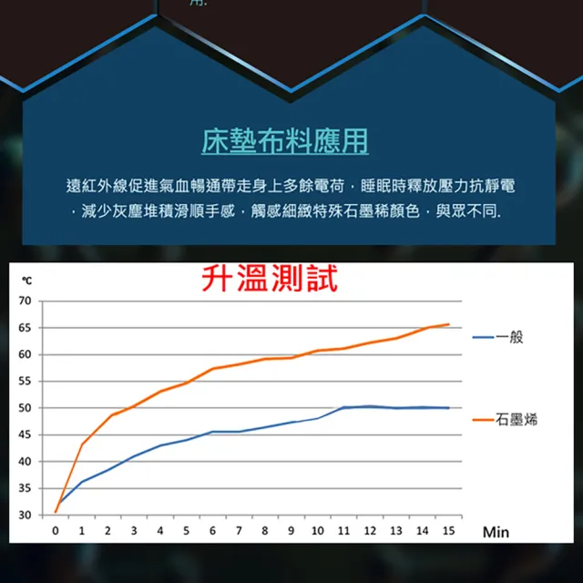 【SLIM】雙人石墨烯天絲乳膠記憶膠透氣獨立筒床墊5x6.2尺x21cm-健康型