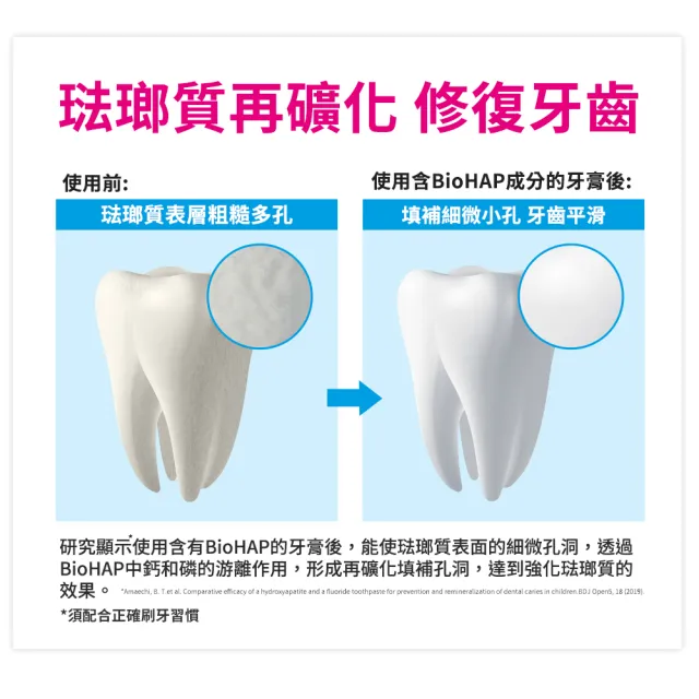 【Bioniq 貝歐尼官方直營】修復+護齦牙膏75ml