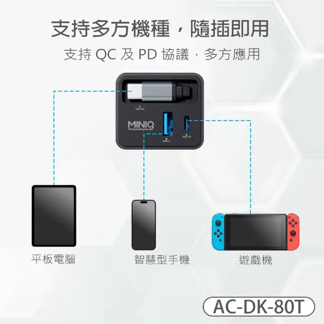 【mini Q】AC-DK80T GaN 65W PD快充 快速充電器 自帶Type-C伸縮線 雙孔充電頭(Type-C+USB孔｜折疊插腳)