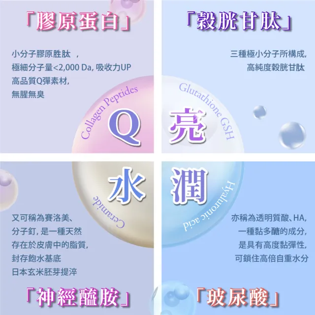 【多立康】穀胱甘肽透亮膠原蛋白錠90粒(GSH/神經醯胺/賽洛美/玻尿酸/膠原蛋白)