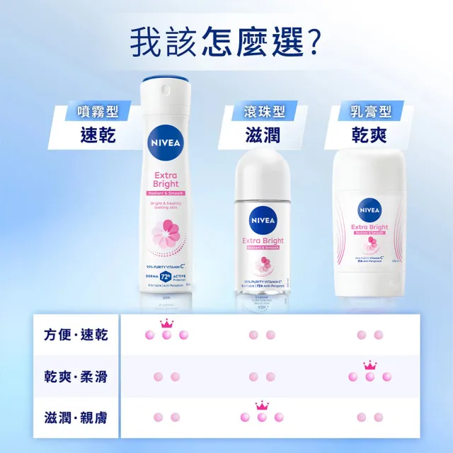 【NIVEA 妮維雅】止汗亮白系列噴霧150ml/乳液50mlx3入(長效止汗)