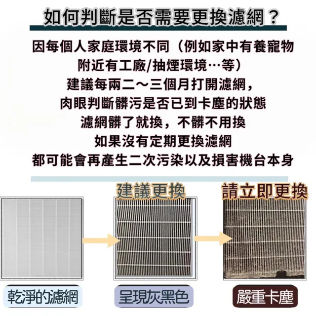 【PUREBURG】Dyson適用 Purifier甲醛NOx偵測涼暖空氣清淨機 TP10 HP10 TP12 HP12濾網