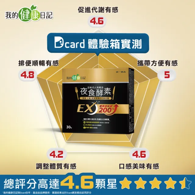 【我的健康日記】夜食酵素30包+EX30包(劉品言代言-幫助消化 排便順暢 乳清蛋白 鉻 藤黃果)