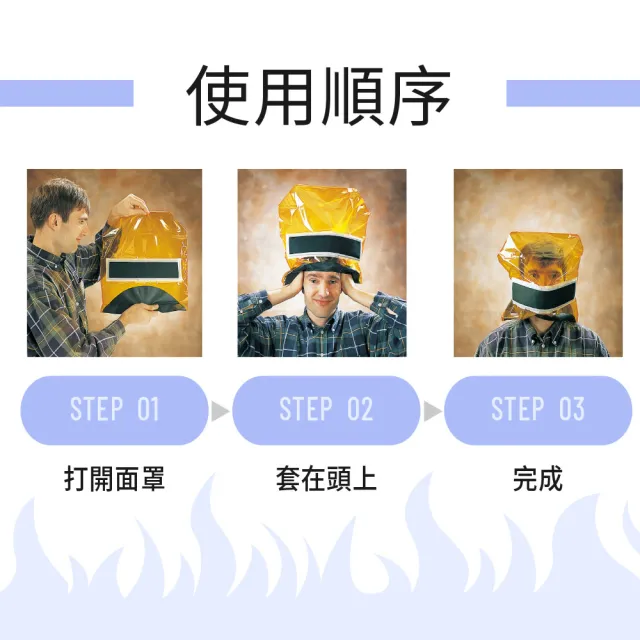 【SKS 新光保全】寧威防煙面罩_含吐氣閥_2片 PSM-EX型(火災/逃生/高溫/濃煙/防毒/防災/MIT/台灣製)