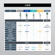 【BRAUN 百靈】耳溫槍 IRT6520(內含21個耳套)