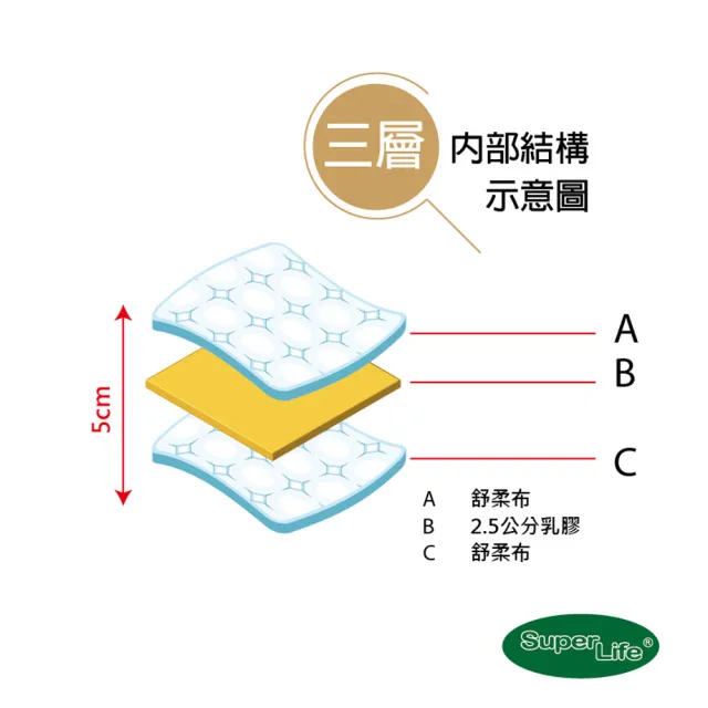 【Super Life】橢圓形乳膠床墊客製60X120cm(乳膠2.5cm｜含布5公分特殊規格)
