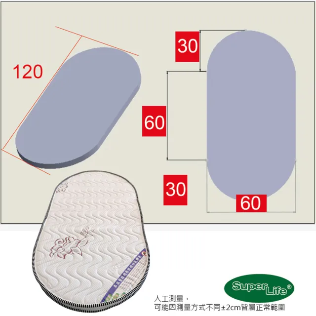 【Super Life】橢圓形乳膠床墊客製60X120cm(乳膠2.5cm｜含布5公分特殊規格)