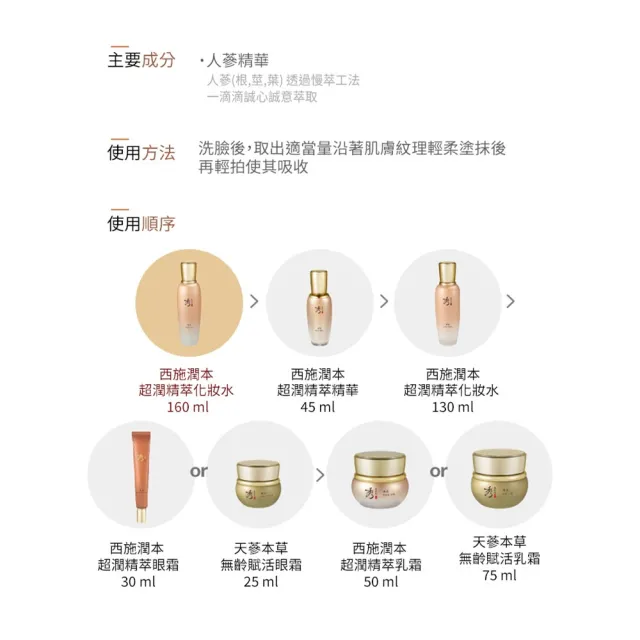 【Sooryehan 秀雅韓】官方直營 西施潤本 超潤精萃乳霜 50ml