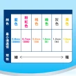 【3M】細柔牙間刷20支入(刷頭可彎曲/6種尺寸選擇)
